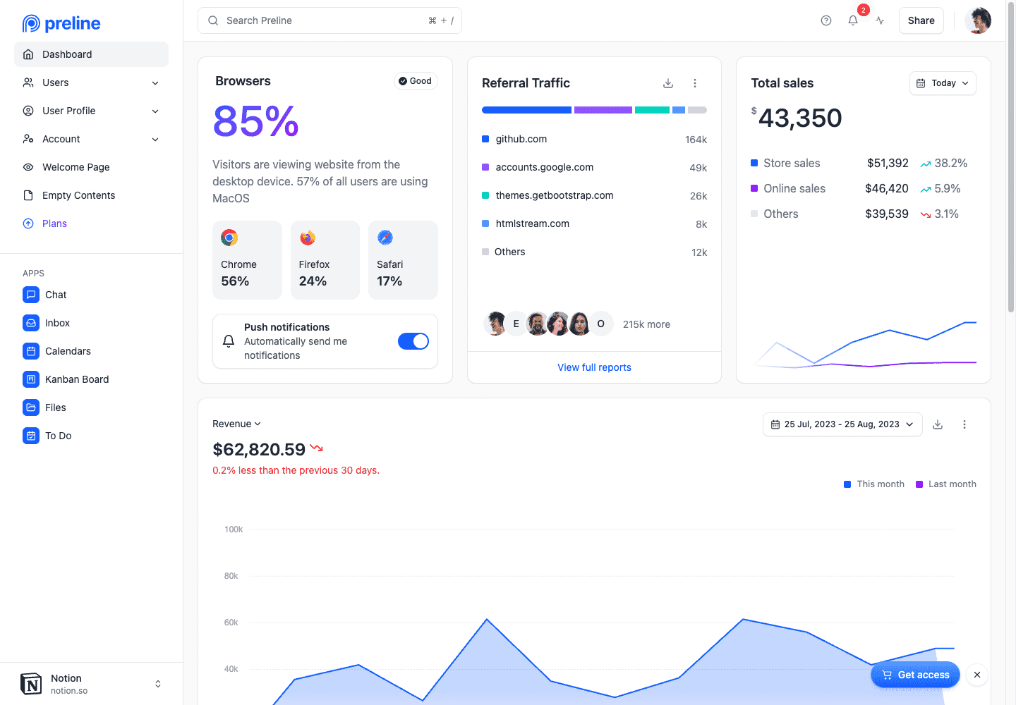 Beispieloberfläche von Preline UI: Admin-Dashboard mit Navigation, Kennzahlen und Diagrammen.